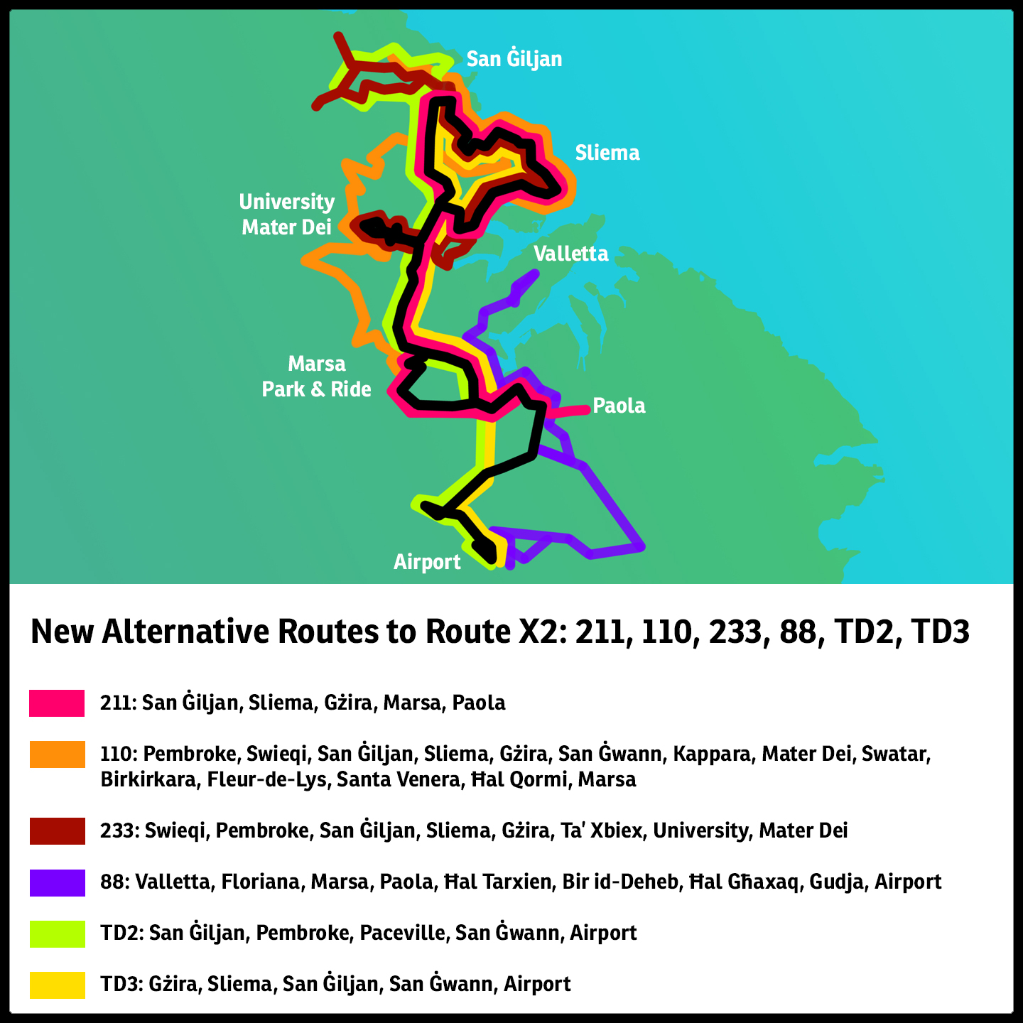 X2 alternative routes